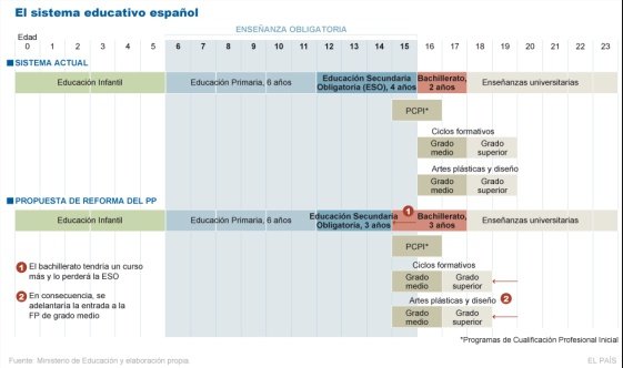 Tomado de El País