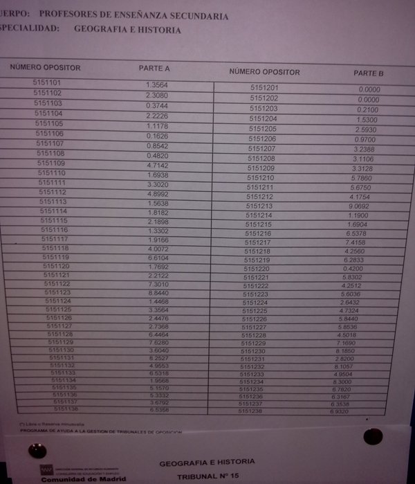 Notas tribunal 15